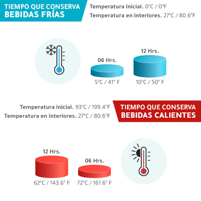 TERMO CORUÑA · Foto 8